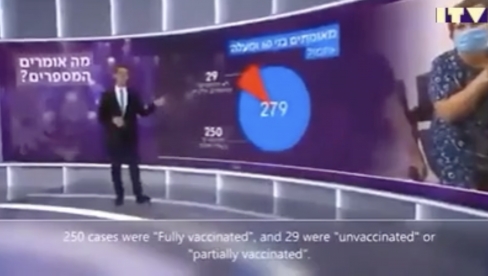 Statistikas dati no Izraēlas par inficē&scaron;anos starp vakcinētajiem un nevakcinētajiem. Skaties, skaties...
